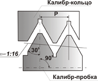 Калибры для конической дюймовой резьбы с углом профиля 60° (1/16-2) ГОСТ 6485-69